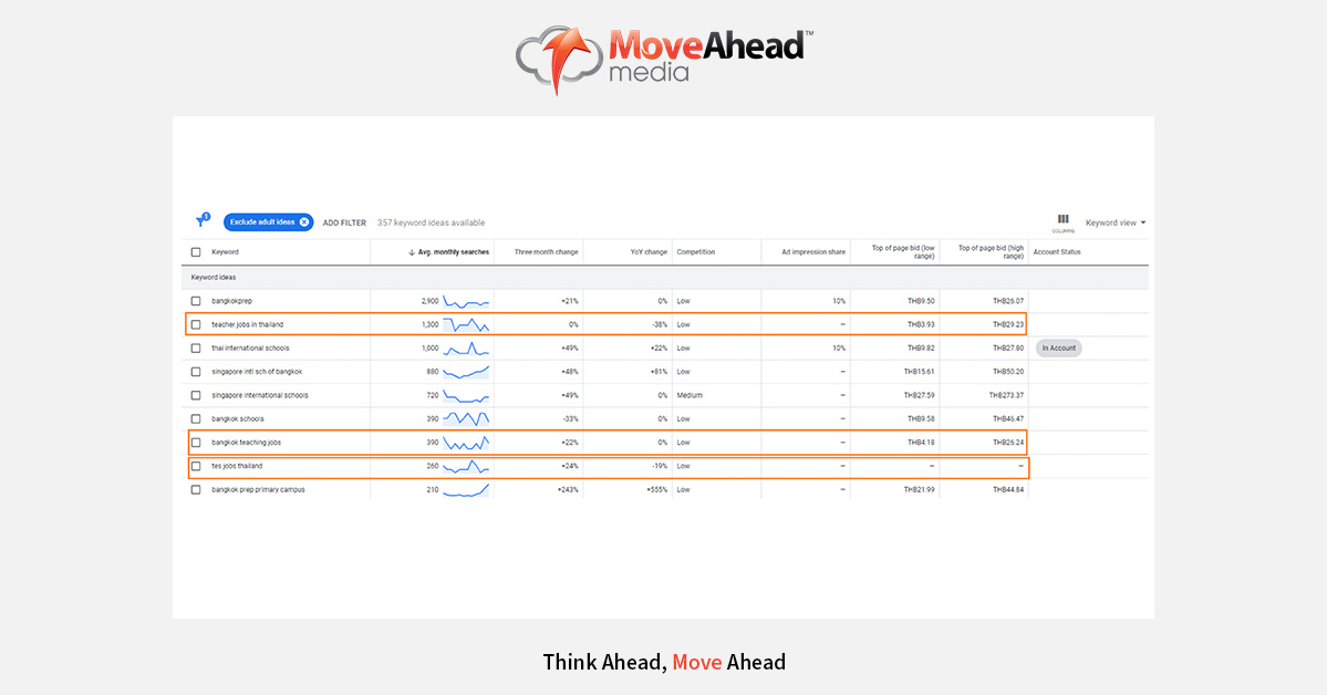 Finding Negative Keywords by Using Google Ads Keyword Planner Tool 