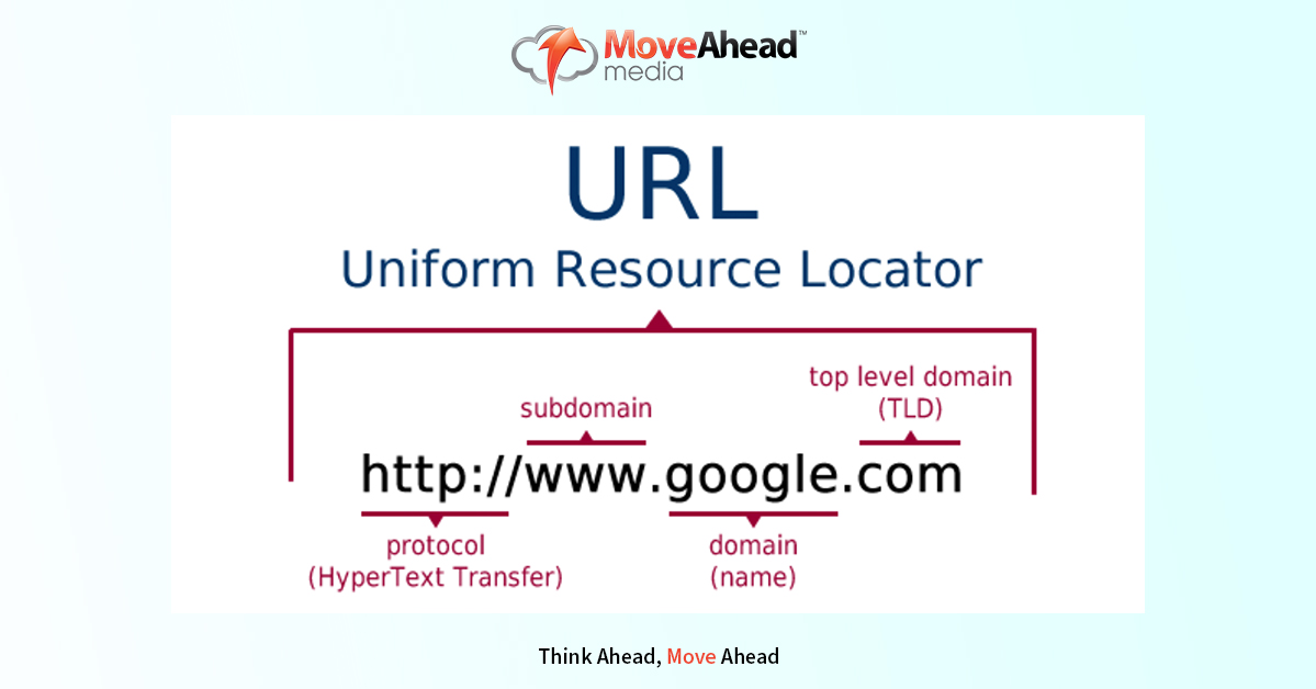 SEO friendly URLs