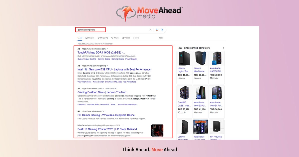 Google Ads Cost
