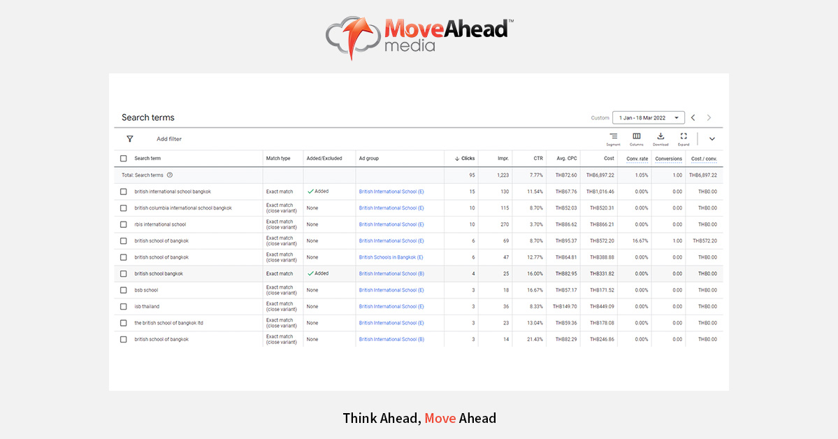 Search Query Report for Negative Keywords