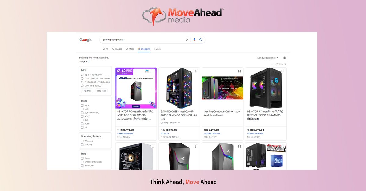 Google Ads Cost