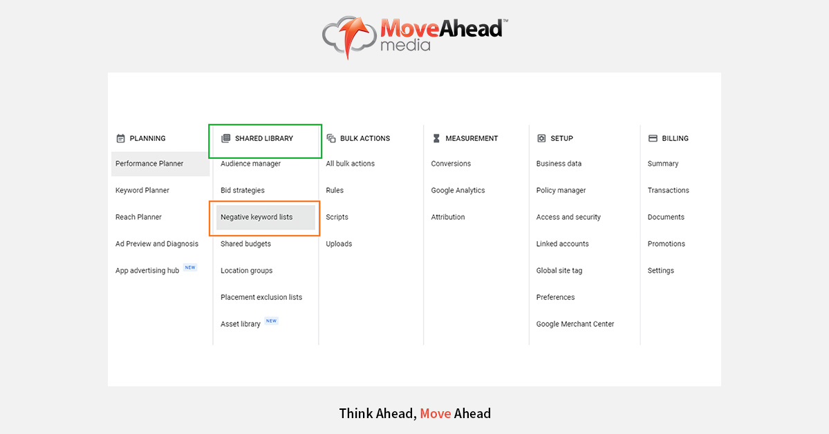 Adding Negative Keyword List to The Right Campaign