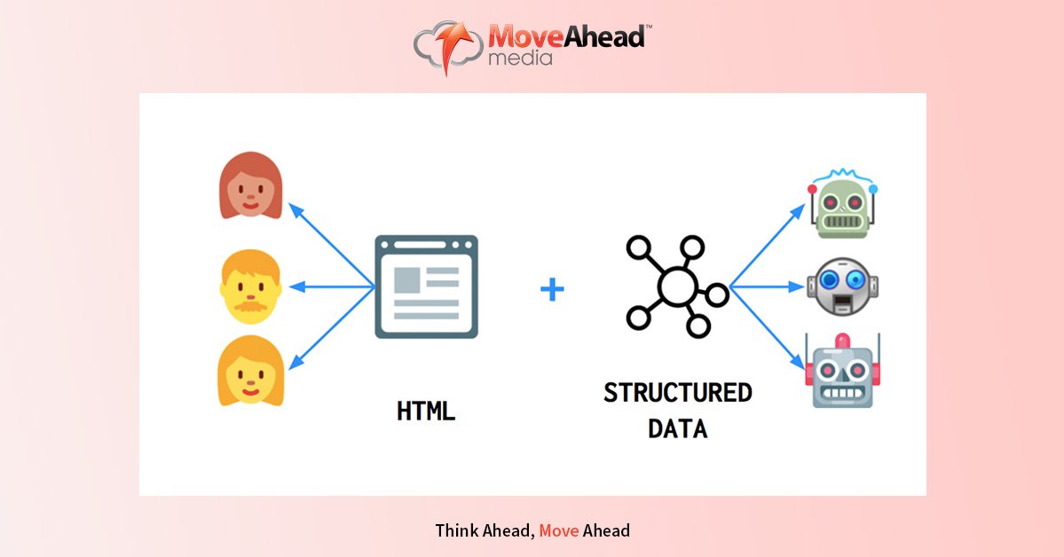 Rank Web Pages using Structured Data 