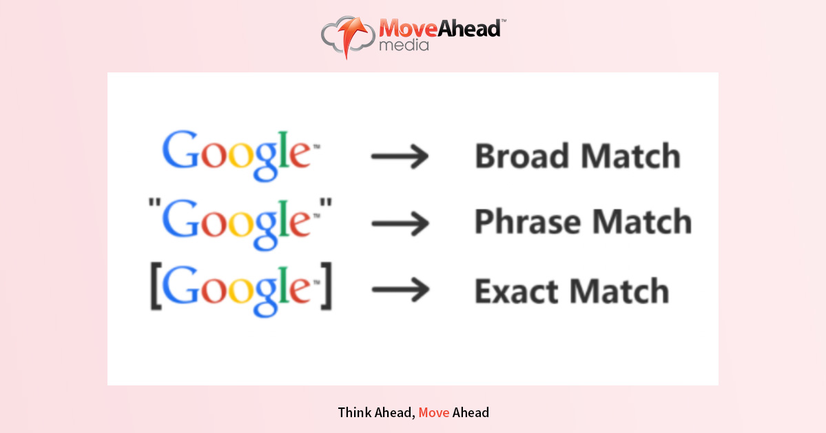 Phrase Match Keyword vs Exact Match Keywords