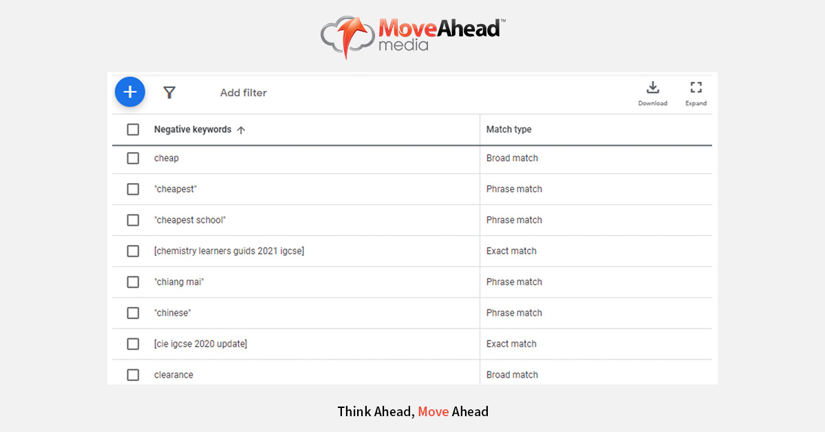 Adding Negative Keyword Match Types in Shared Library