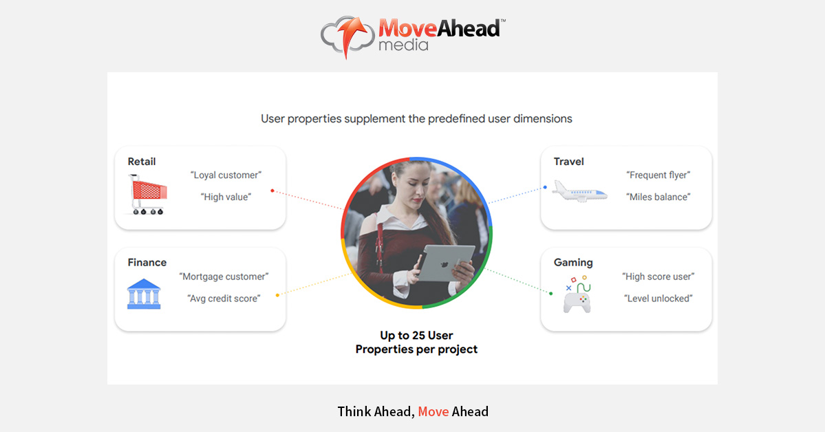 Google Analytics 4 properties 