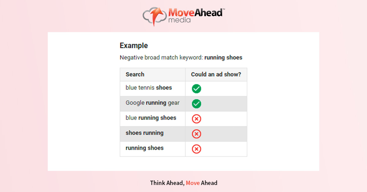 Negative Keywords