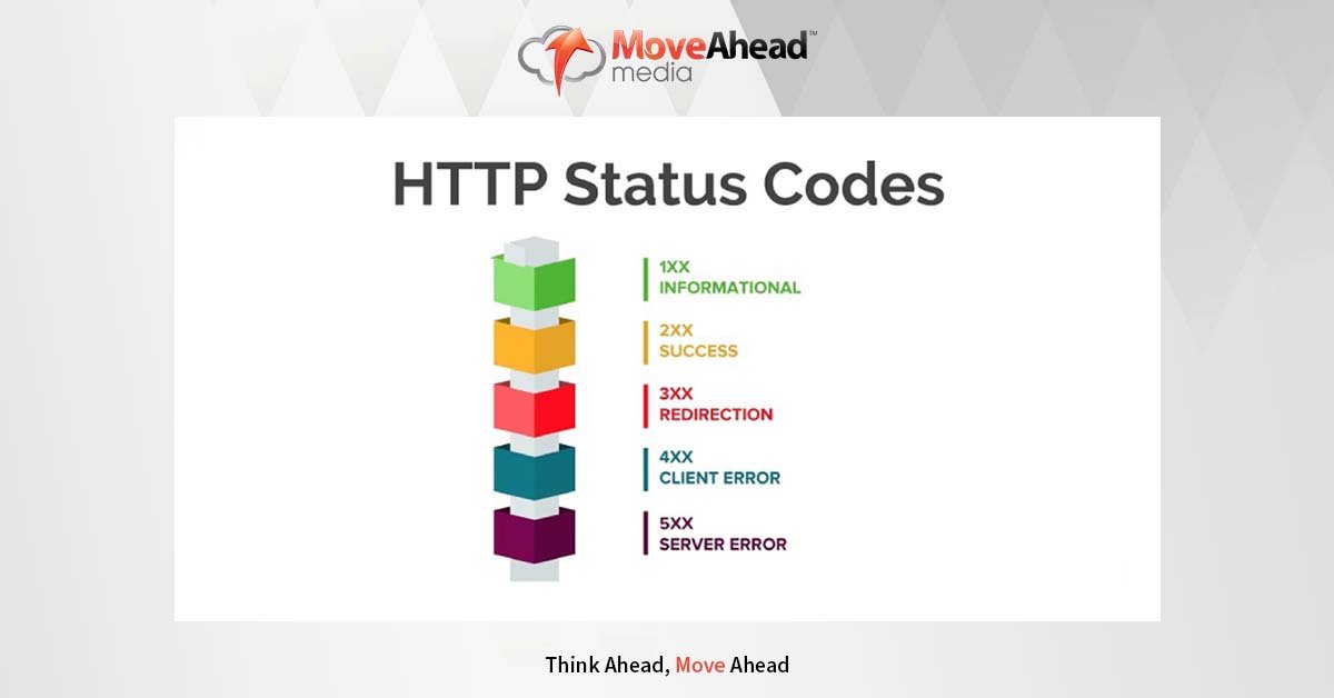 HTTP status code - technical seo site audit