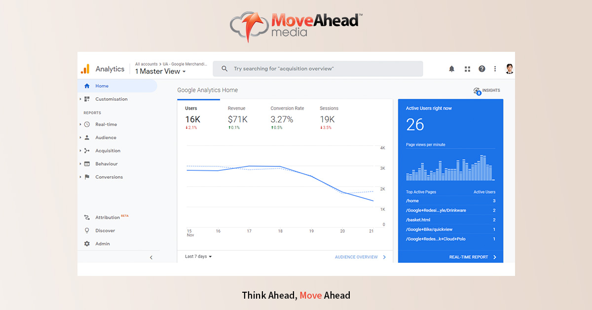 tracking code placement in the website 