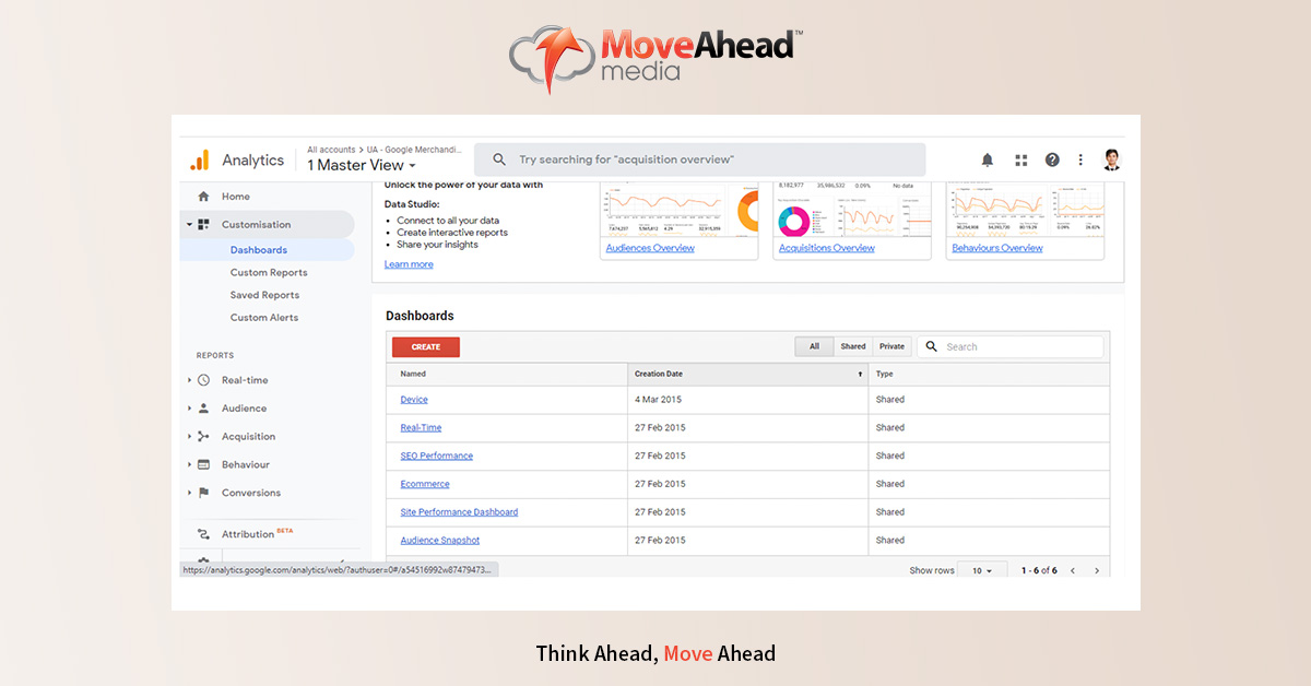 Google Analytic Dashboard 