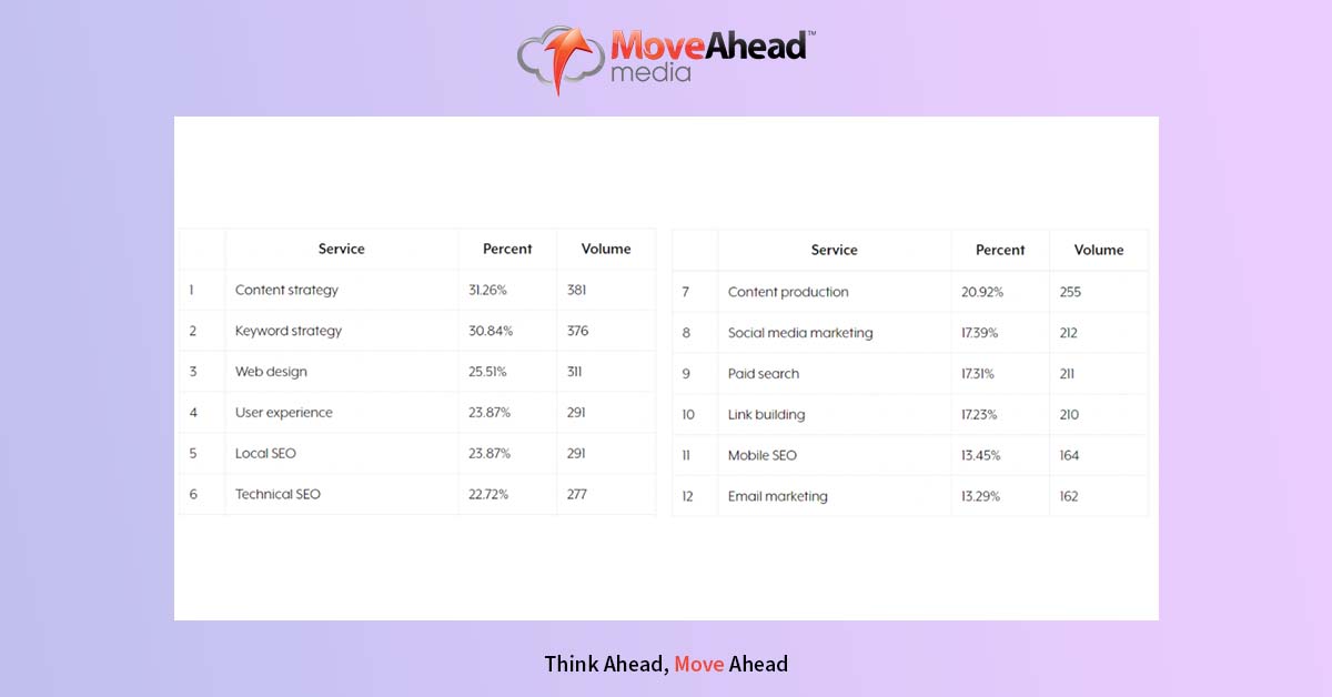 Top SEO services