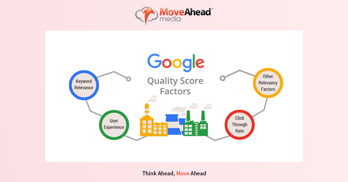 Quality Score of Targeted Keywords