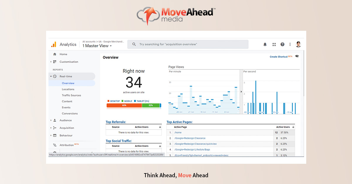 Realtime analytics dashboard