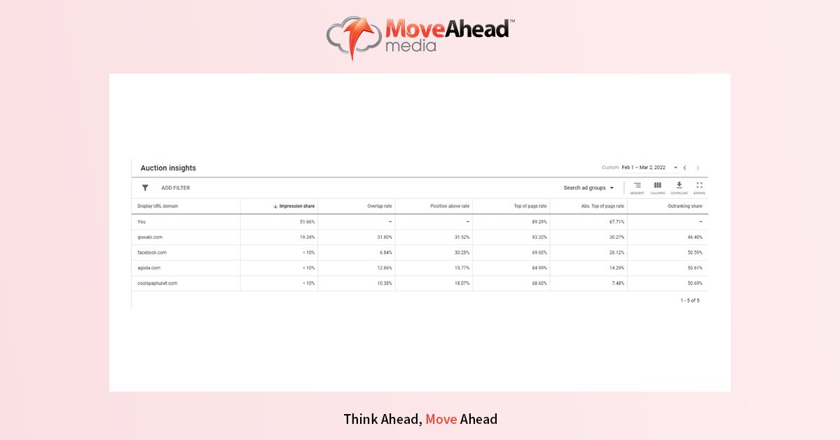 Ad Auction Insights