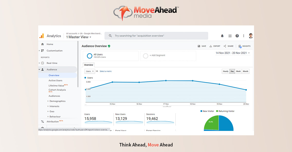 audience dashboard in google analytics