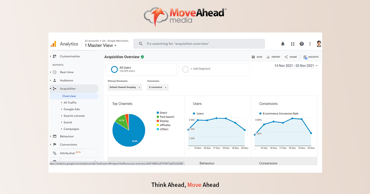dashboard in google analytics