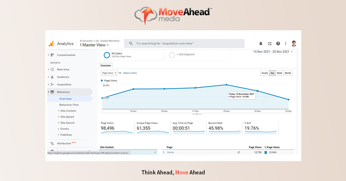 Behaviour dashboard in google analytics 