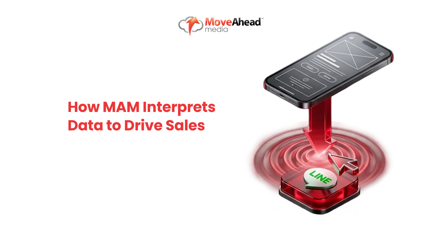 How MAM Interprets Data to Drive Sales