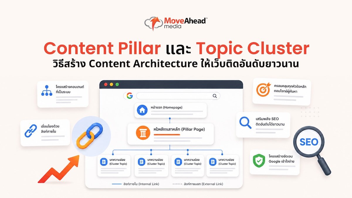 content-pillar-topic-cluster-strategy-1
