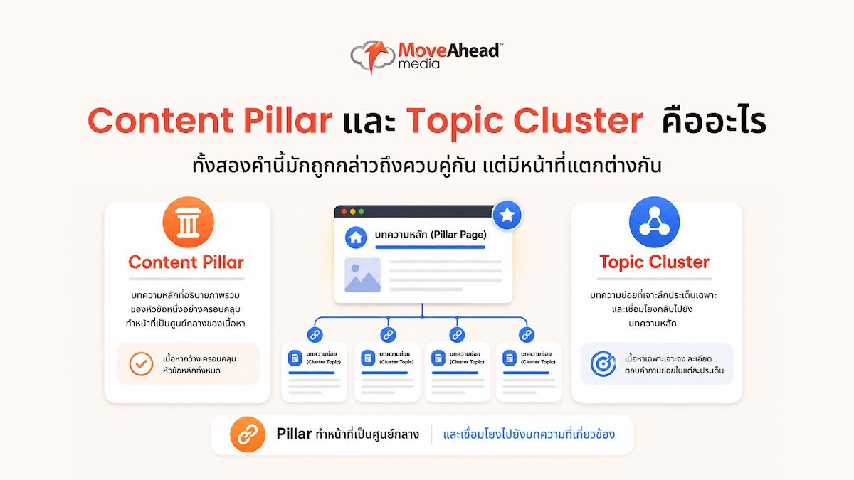 content-pillar-topic-cluster-strategy-2