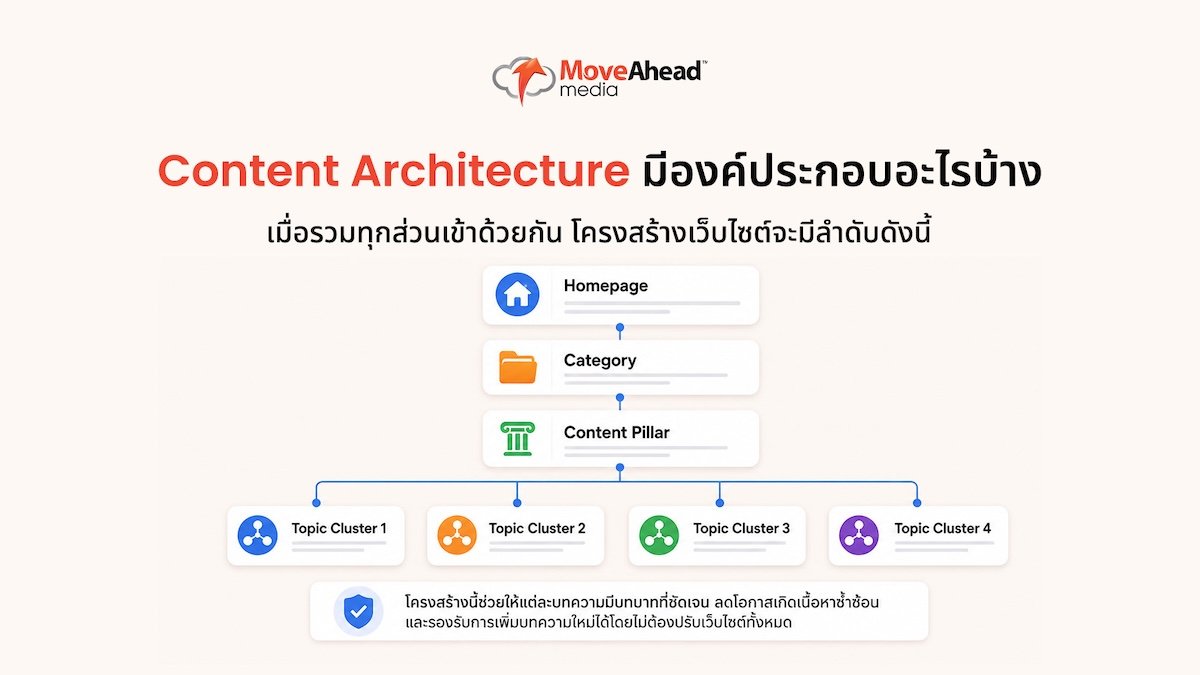 content-pillar-topic-cluster-strategy-3