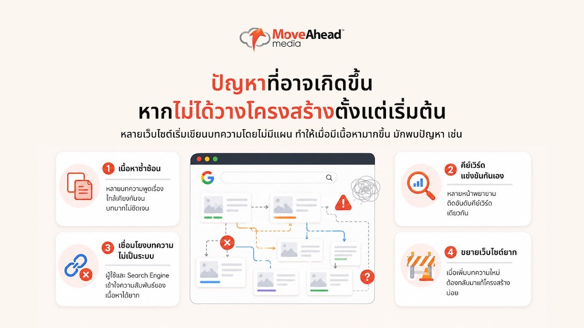 content-pillar-topic-cluster-strategy-4