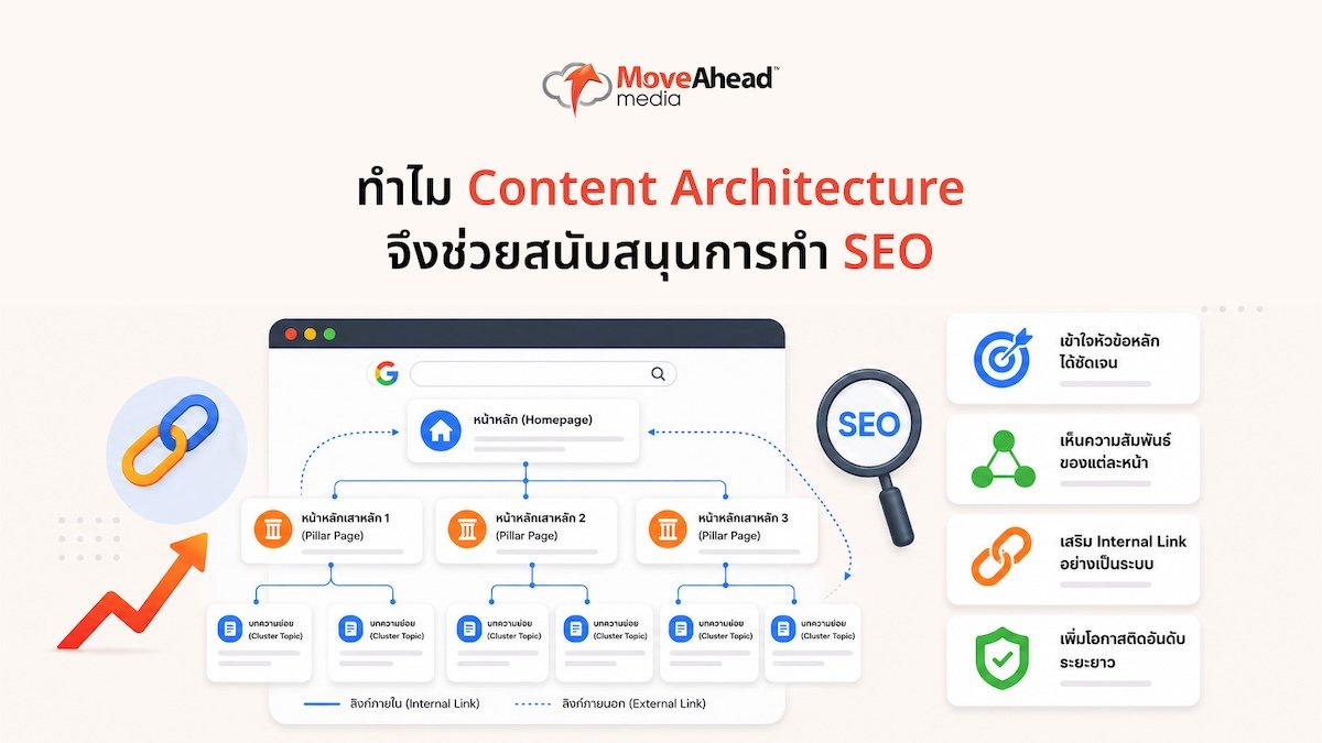 content-pillar-topic-cluster-strategy-5