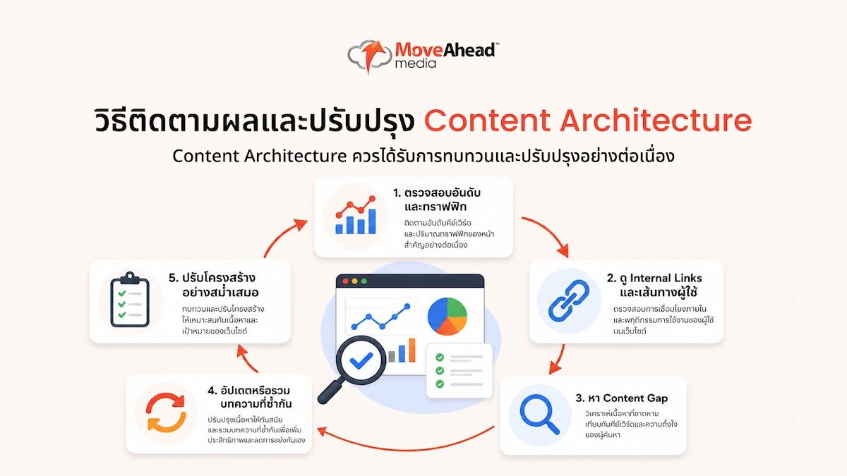 content-pillar-topic-cluster-strategy-7
