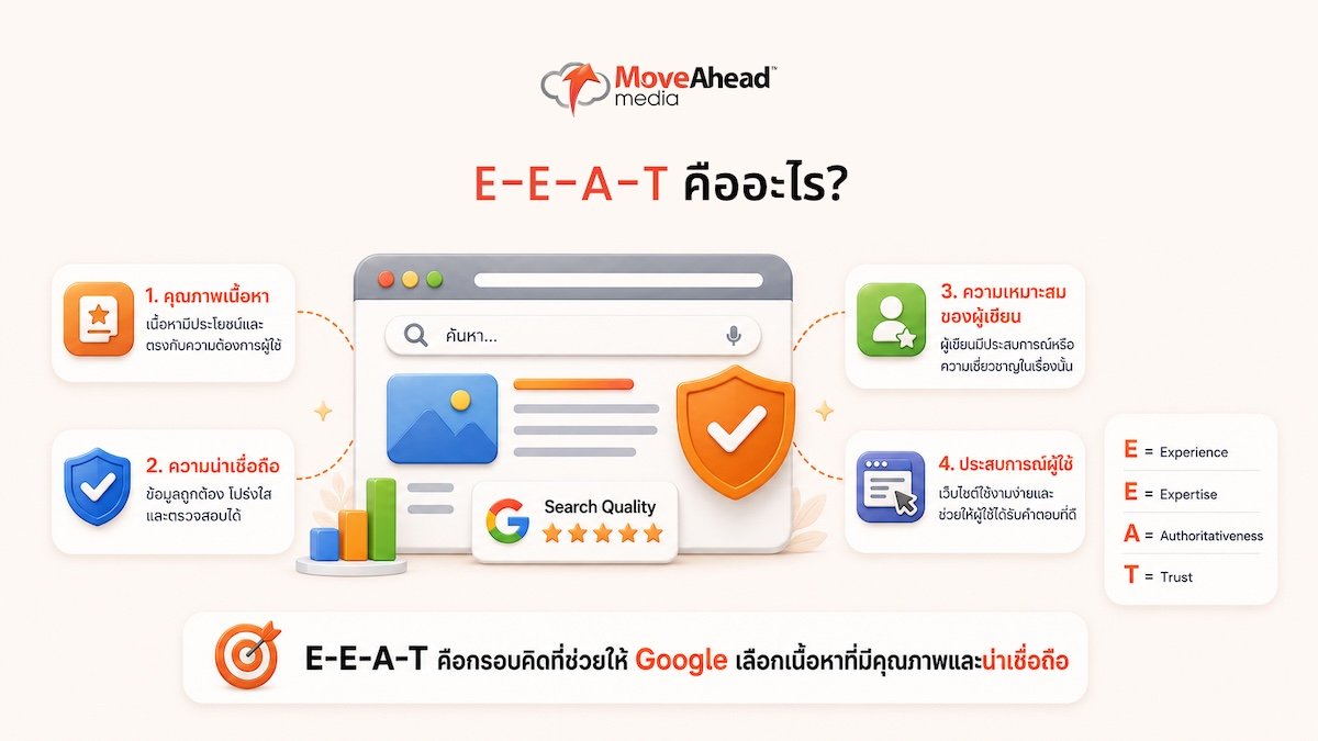 eeat-guide-build-website-trust-02
