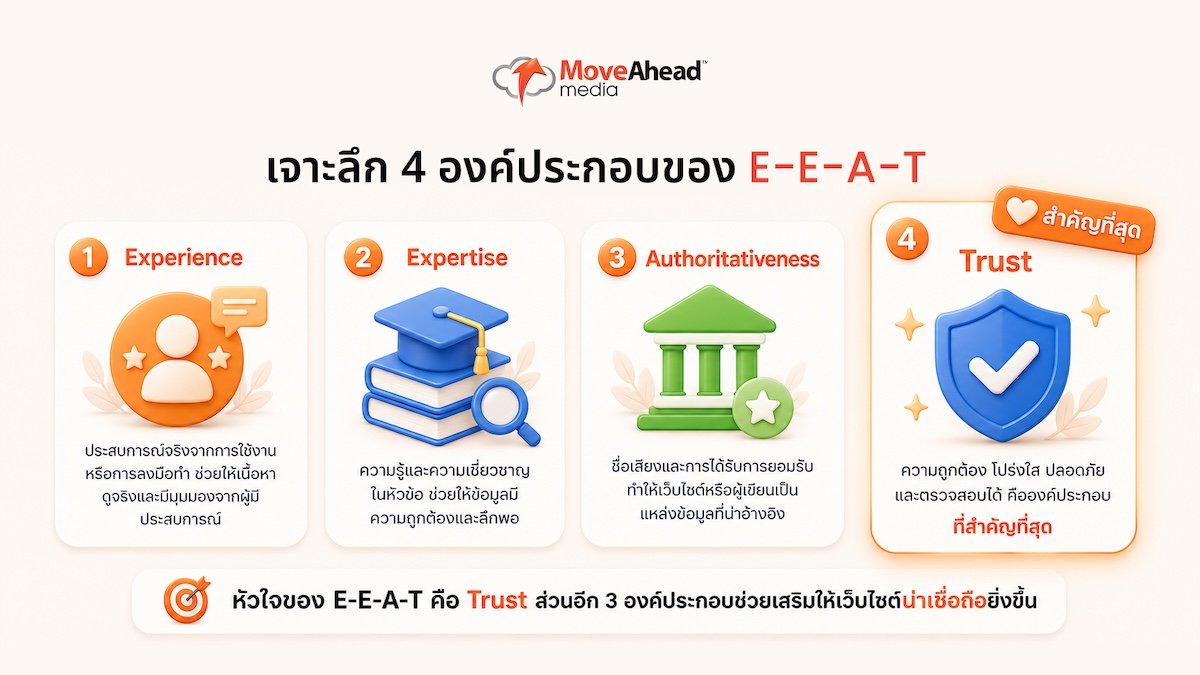 eeat-guide-build-website-trust-03