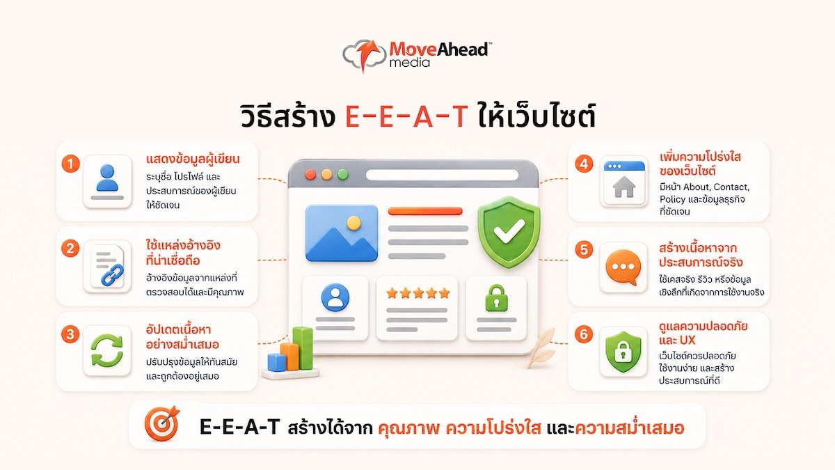 eeat-guide-build-website-trust-05