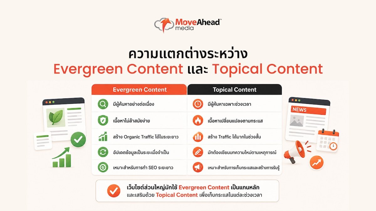 evergreen-content-guide-4
