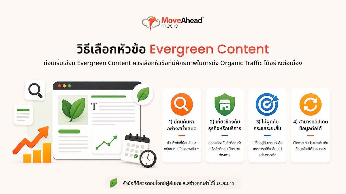 evergreen-content-guide-5