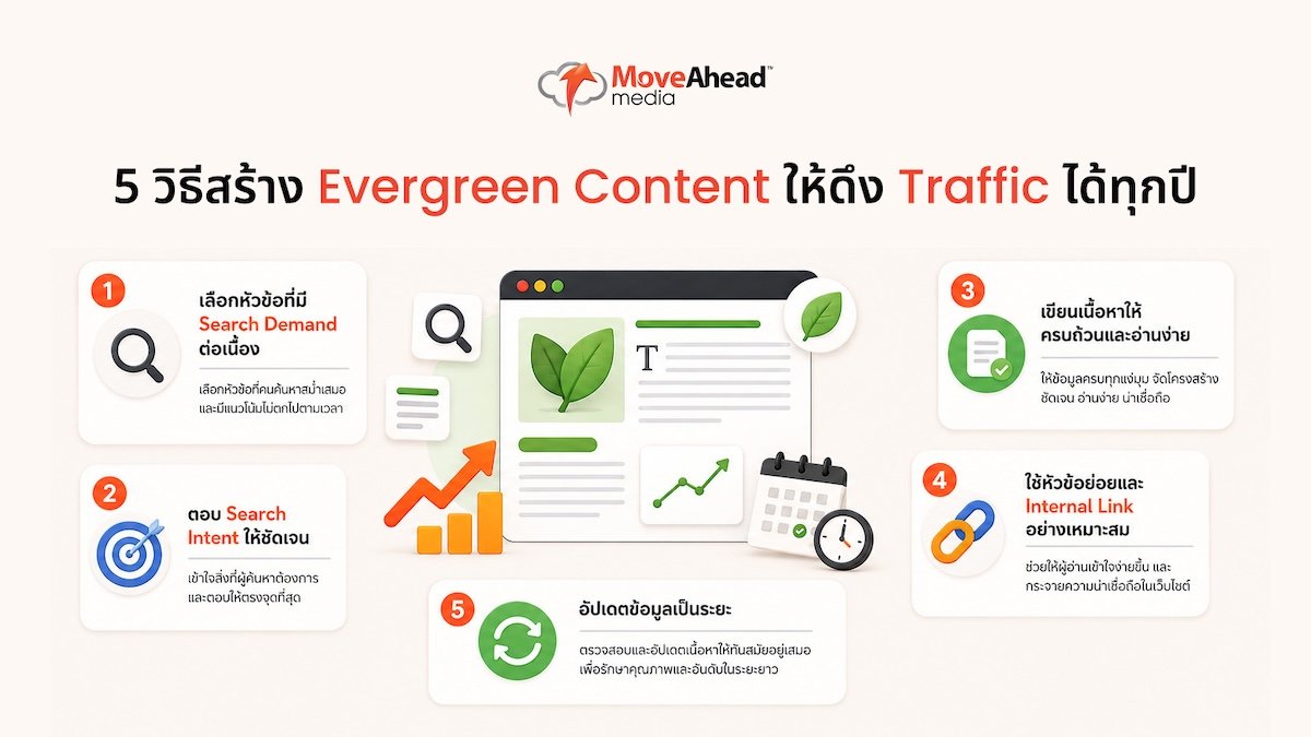 evergreen-content-guide-6