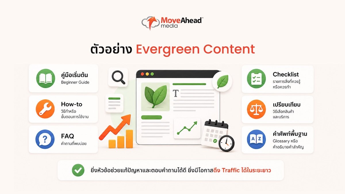 evergreen-content-guide-7