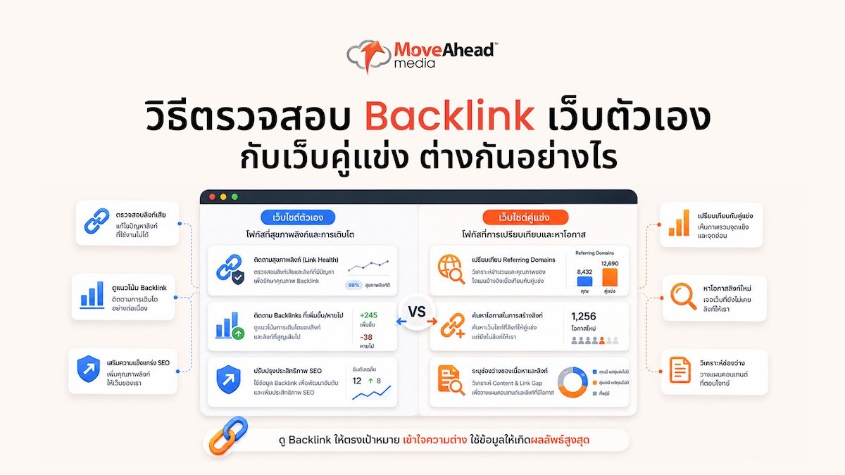 how-to-check-Backlinks-tools-02