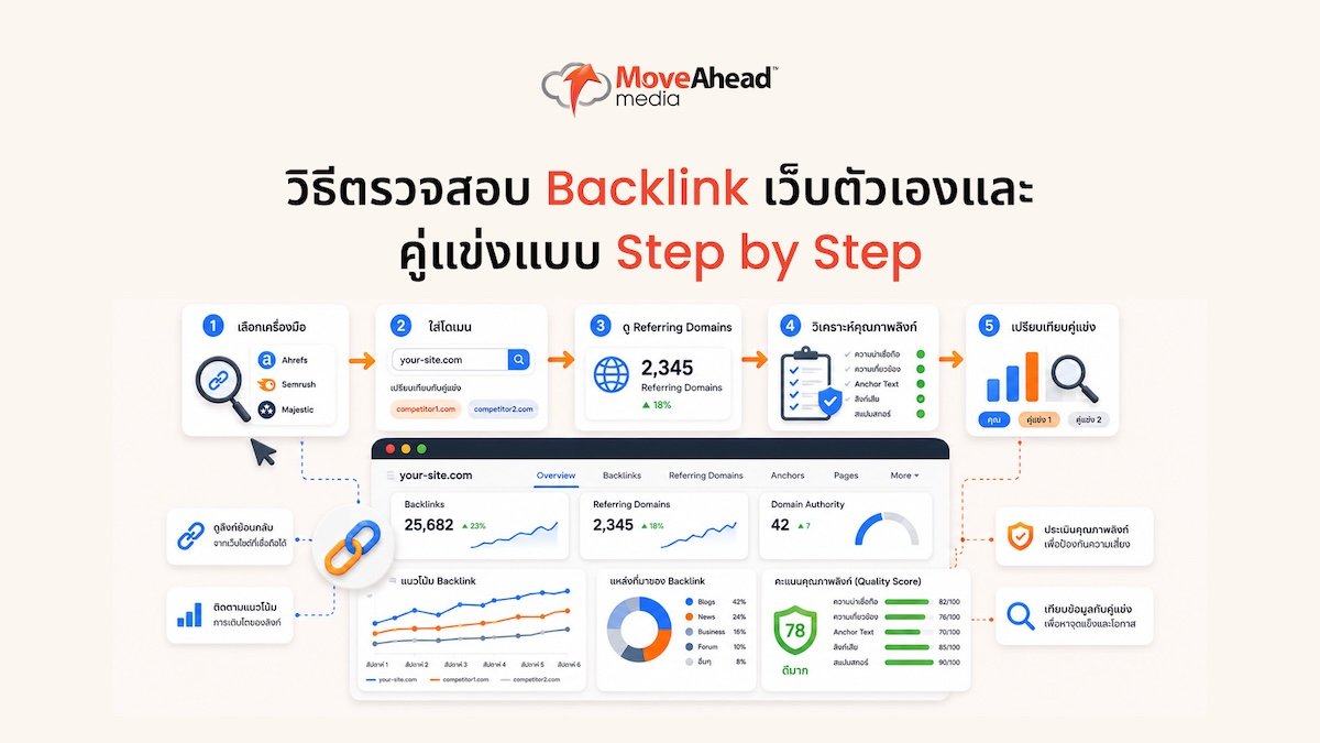 how-to-check-Backlinks-tools-04