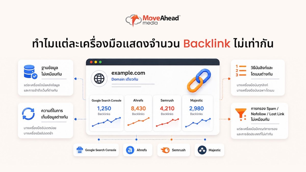 how-to-check-Backlinks-tools-05