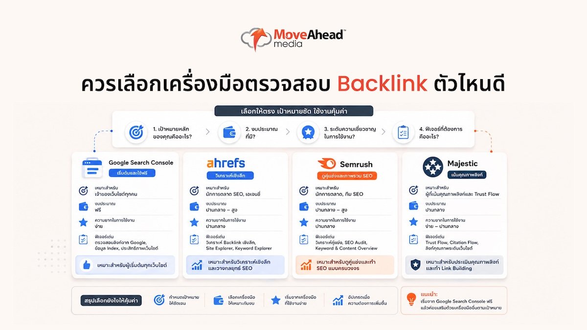 how-to-check-Backlinks-tools-06