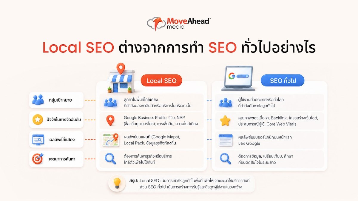 local-seo-thai-business-guide-03