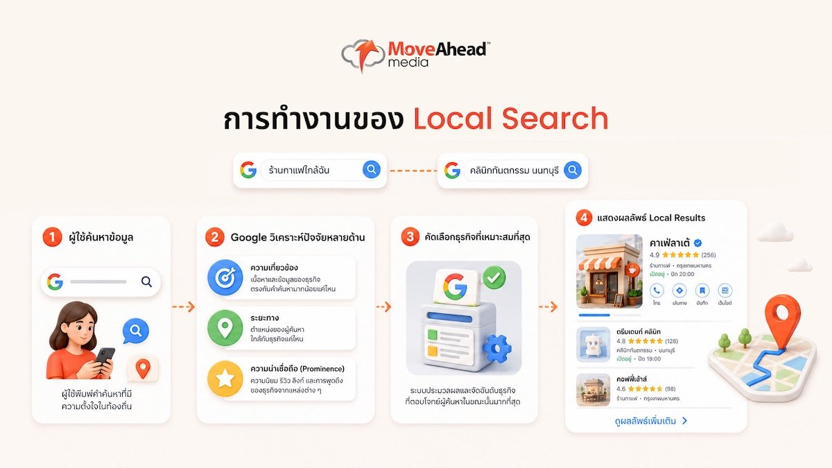local-seo-thai-business-guide-04