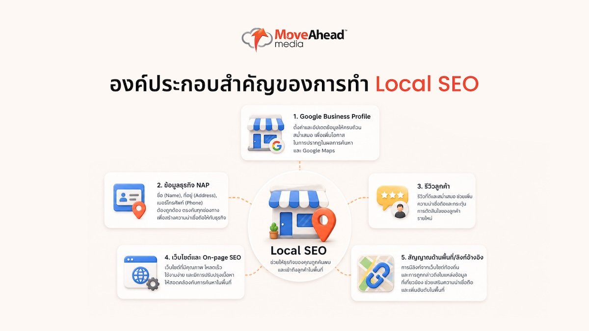 local-seo-thai-business-guide-07