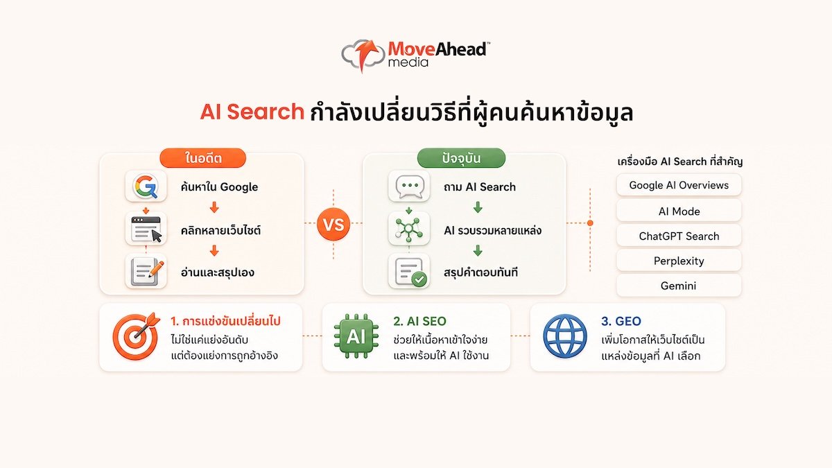 what-is-ai-seo-geo-guide-02