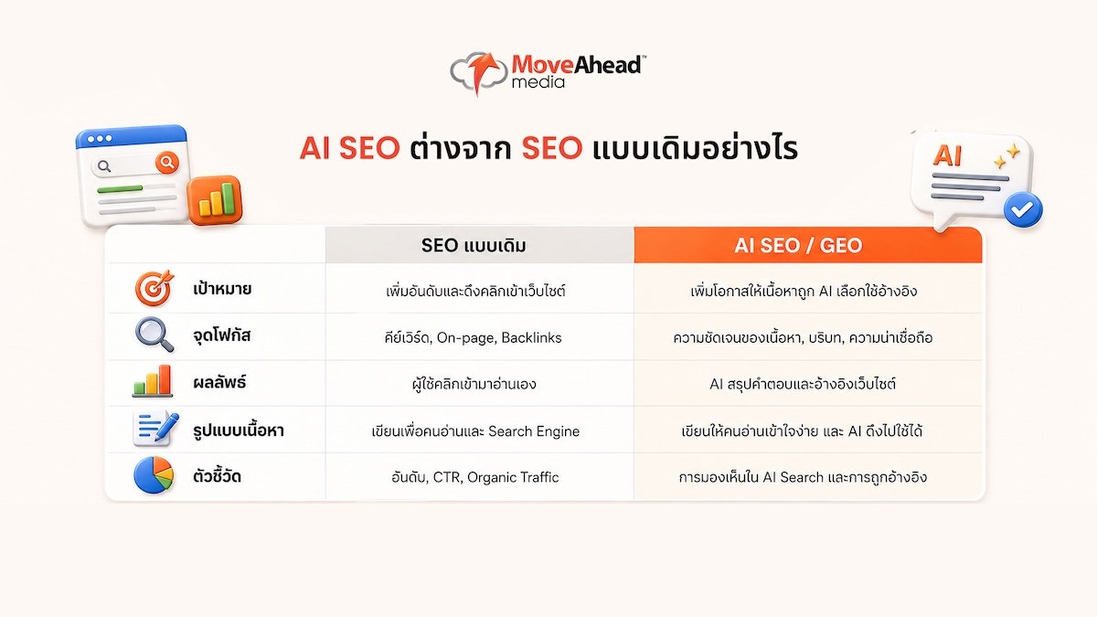 what-is-ai-seo-geo-guide-03