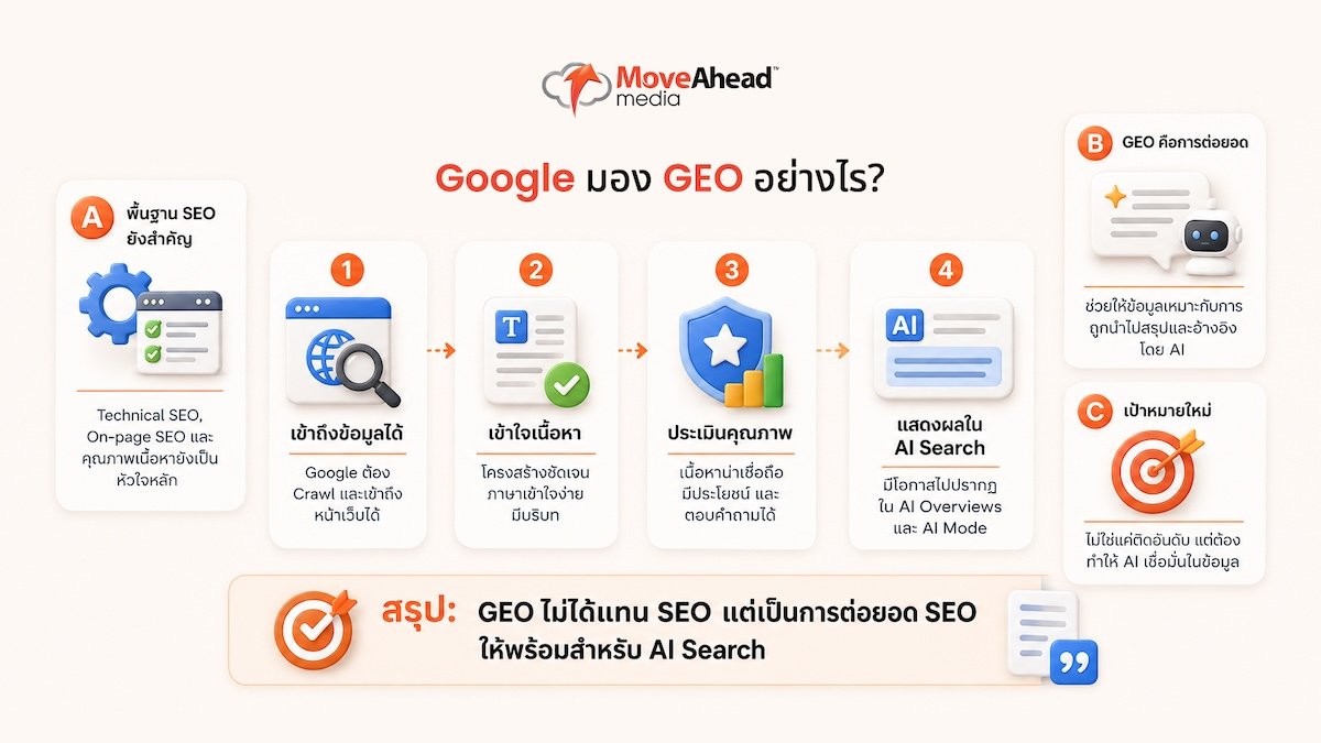 what-is-ai-seo-geo-guide-04