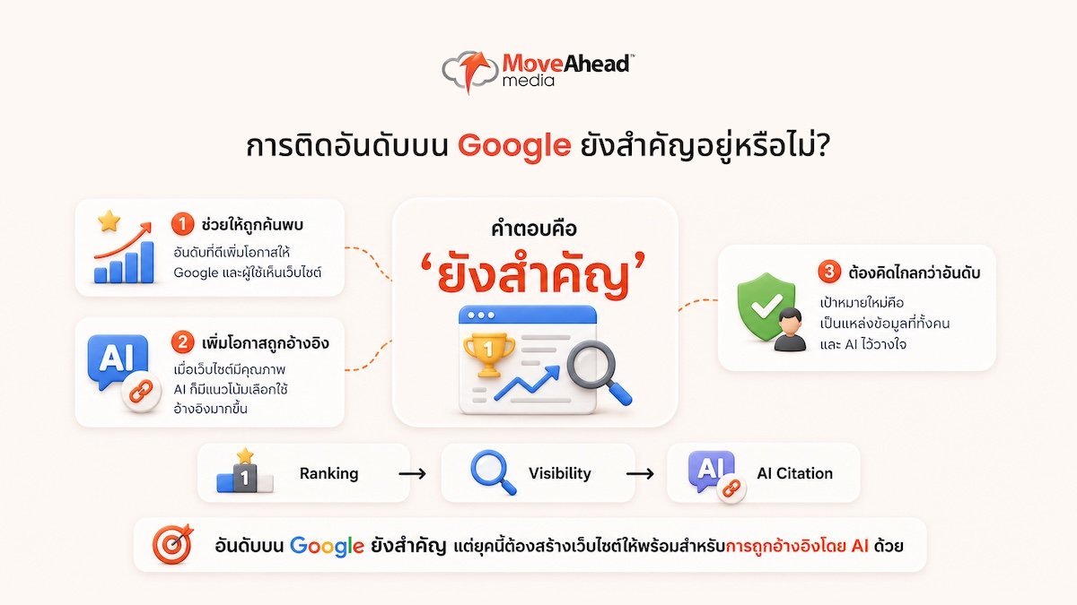 what-is-ai-seo-geo-guide-05