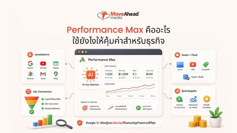 1-Performance Max คืออะไร ใช้ยังไงให้คุ้มค่าสำหรับธุรกิจ