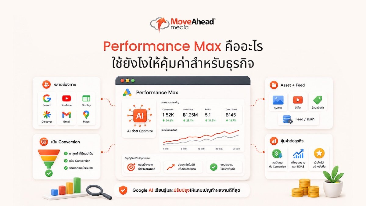 1-Performance Max คืออะไร ใช้ยังไงให้คุ้มค่าสำหรับธุรกิจ