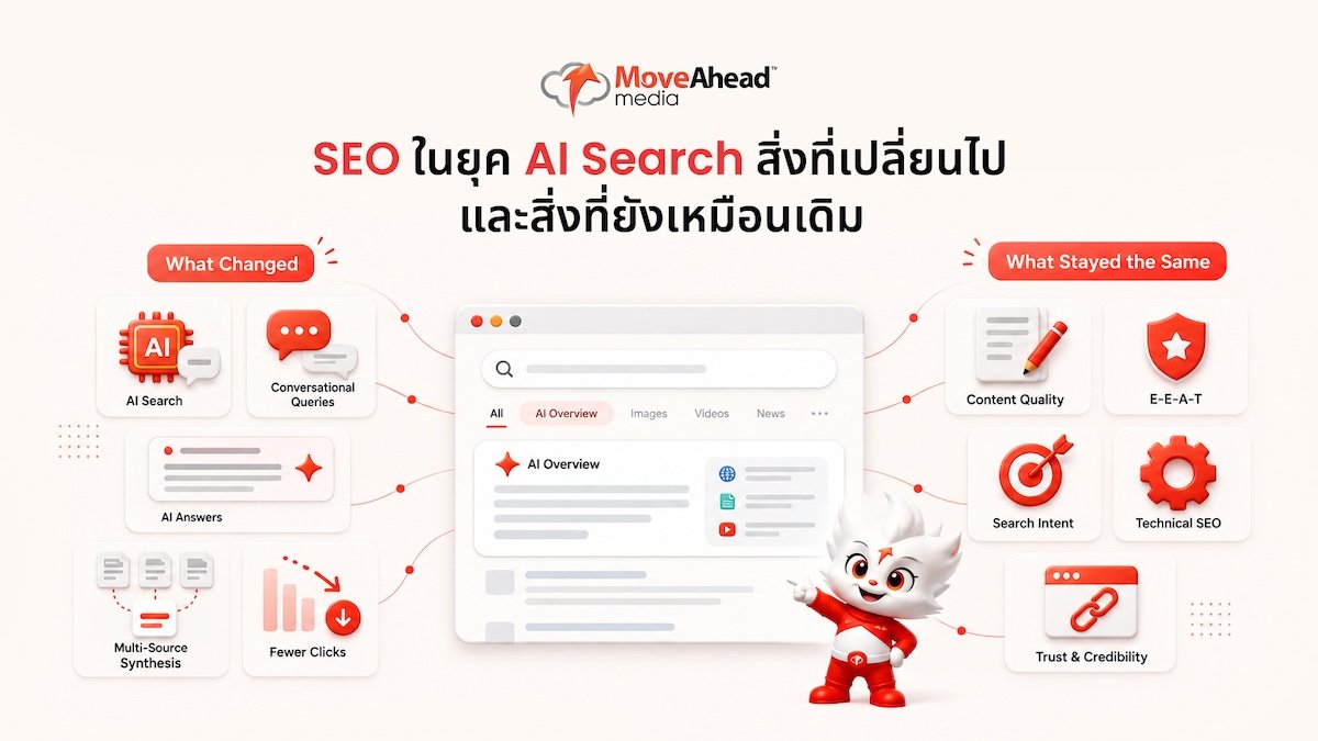 1- SEO ในยุค AI Search สิ่งที่เปลี่ยนไปและสิ่งที่ยังเหมือนเดิม