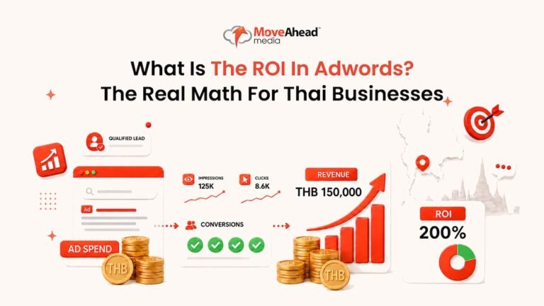 1 - What Is The ROI In Adwords_